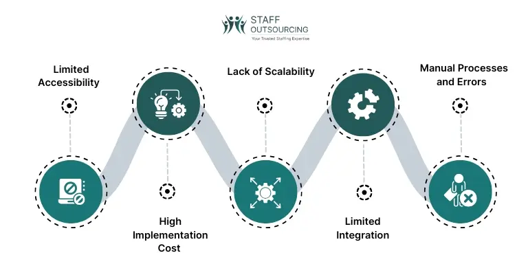 Challenges_of_Traditional_HR_Software